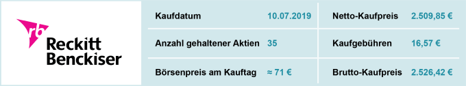 Übersicht zum Wertpapierkauf von Reckitt Benckiser