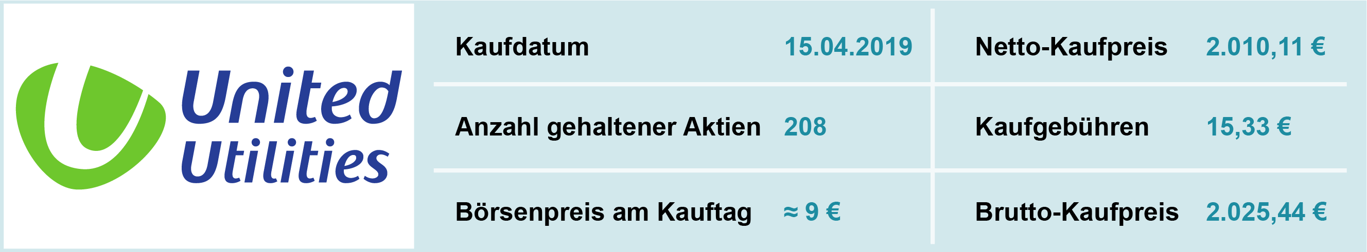 Übersicht zum Wertpapierkauf von United Utilities