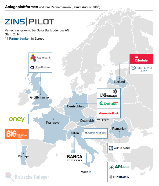 Banken- und Länderportfolio der Anlageplattform Zinspilot